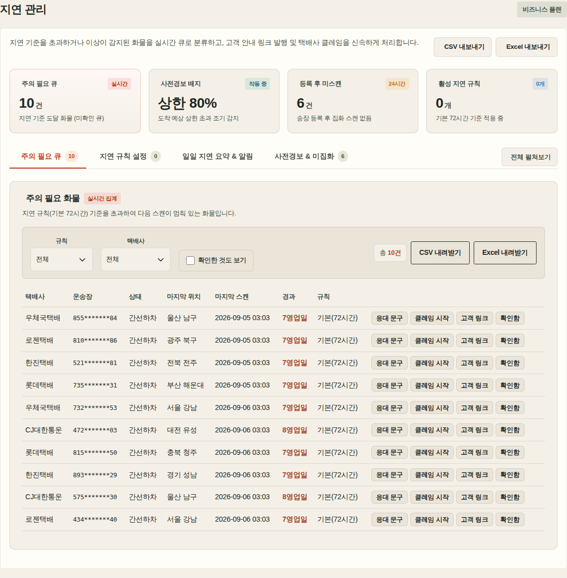 지연 관리 화면. 주의 필요 큐·사전경보 배지·등록 후 미스캔·활성 지연 규칙 카드 넷과, 마지막 스캔에서 며칠이 지났는지 적힌 주의 필요 화물 표
